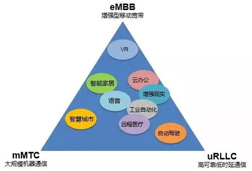 5G究竟是什么？今年值得購買5G手機嗎？